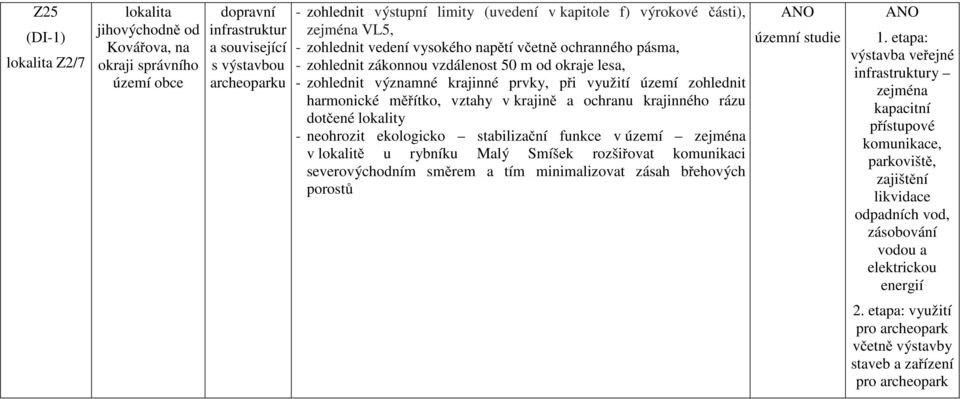 území zohlednit harmonické měřítko, vztahy v krajině a ochranu krajinného rázu dotčené lokality - neohrozit ekologicko stabilizační funkce v území zejména v lokalitě u rybníku Malý Smíšek rozšiřovat