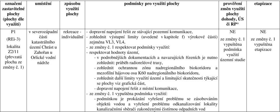 1) v severozápadní části katastrálního území Chrást u Zahořan u Orlické vodní nádrže rekreace - individuální - dopravní napojení řešit ze stávající pozemní komunikace, - zohlednit výstupní limity