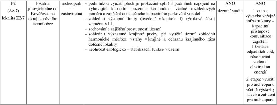 zachování a zajištění prostupnosti území - zohlednit významné krajinné prvky, při využití území zohlednit harmonické měřítko, vztahy v krajině a ochranu krajinného rázu dotčené lokality - neohrozit