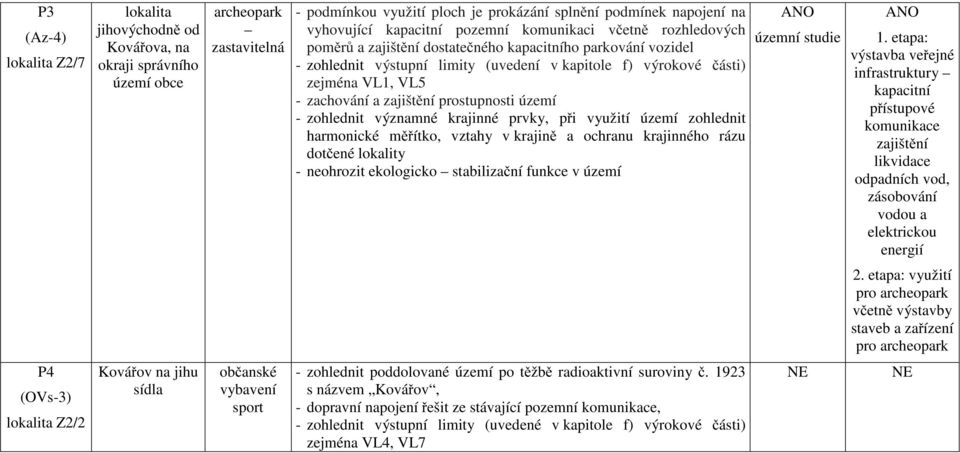 zachování a zajištění prostupnosti území - zohlednit významné krajinné prvky, při využití území zohlednit harmonické měřítko, vztahy v krajině a ochranu krajinného rázu dotčené lokality - neohrozit