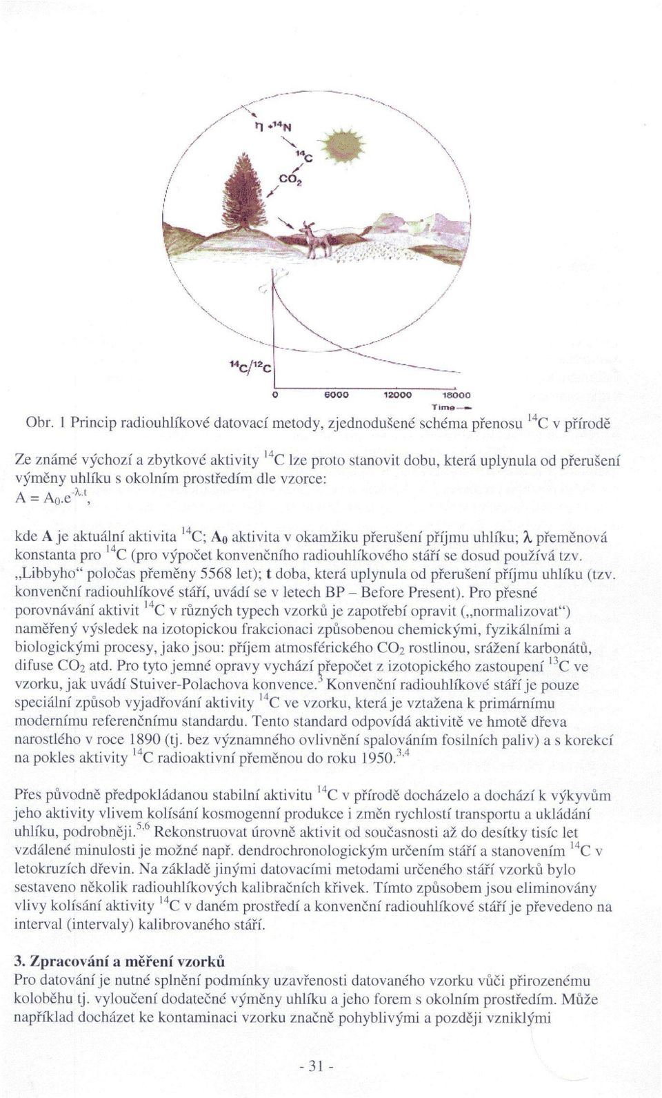 okolním prostředím dle vzorce: A = Ao.