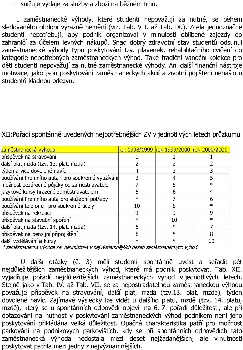 Snad dobrý zdravotní stav studentů odsunul zaměstnanecké výhody typu poskytování tzv. plavenek, rehabilitačního cvičení do kategorie nepotřebných zaměstnaneckých výhod.