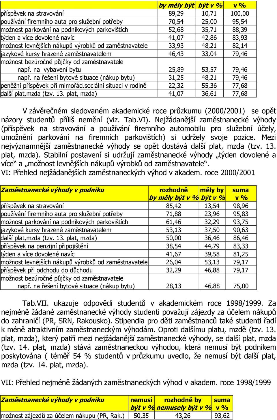 od zaměstnavatele např. na vybavení bytu 25,89 53,57 79,46 např. na řešení bytové situace (nákup bytu) 31,25 48,21 79,46 peněžní příspěvek při mimořád.