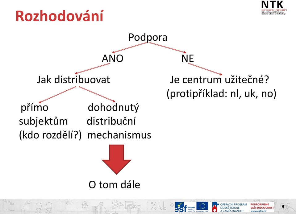 (protipříklad: nl, uk, no) přímo dohodnutý