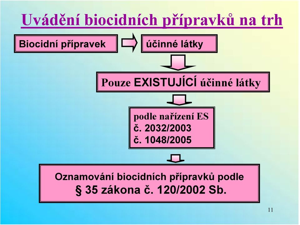 látky podle nařízení ES č. 2032/2003 č.