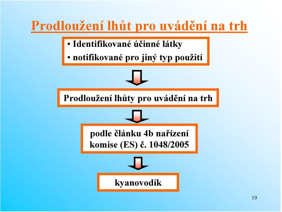 typ použití Prodloužení lhůty pro uvádění na trh