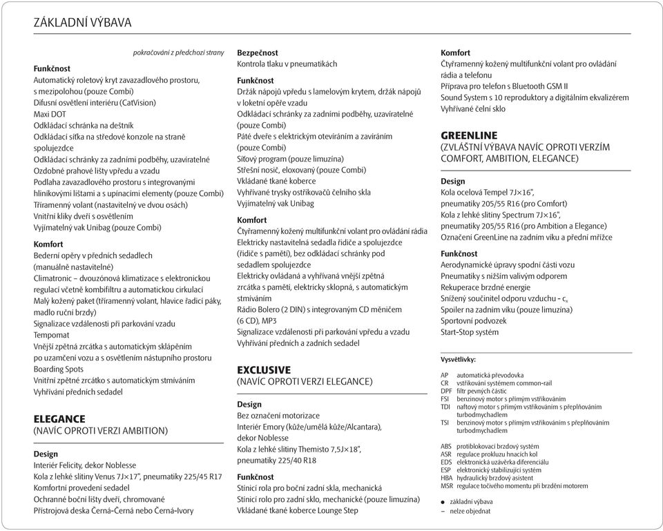 lištami a s upínacími elementy Tříramenný volant (nastavitelný ve dvou osách) Vnitřní kliky dveří s osvětlením Vyjímatelný vak Unibag Komfort Bederní opěry v předních sedadlech (manuálně