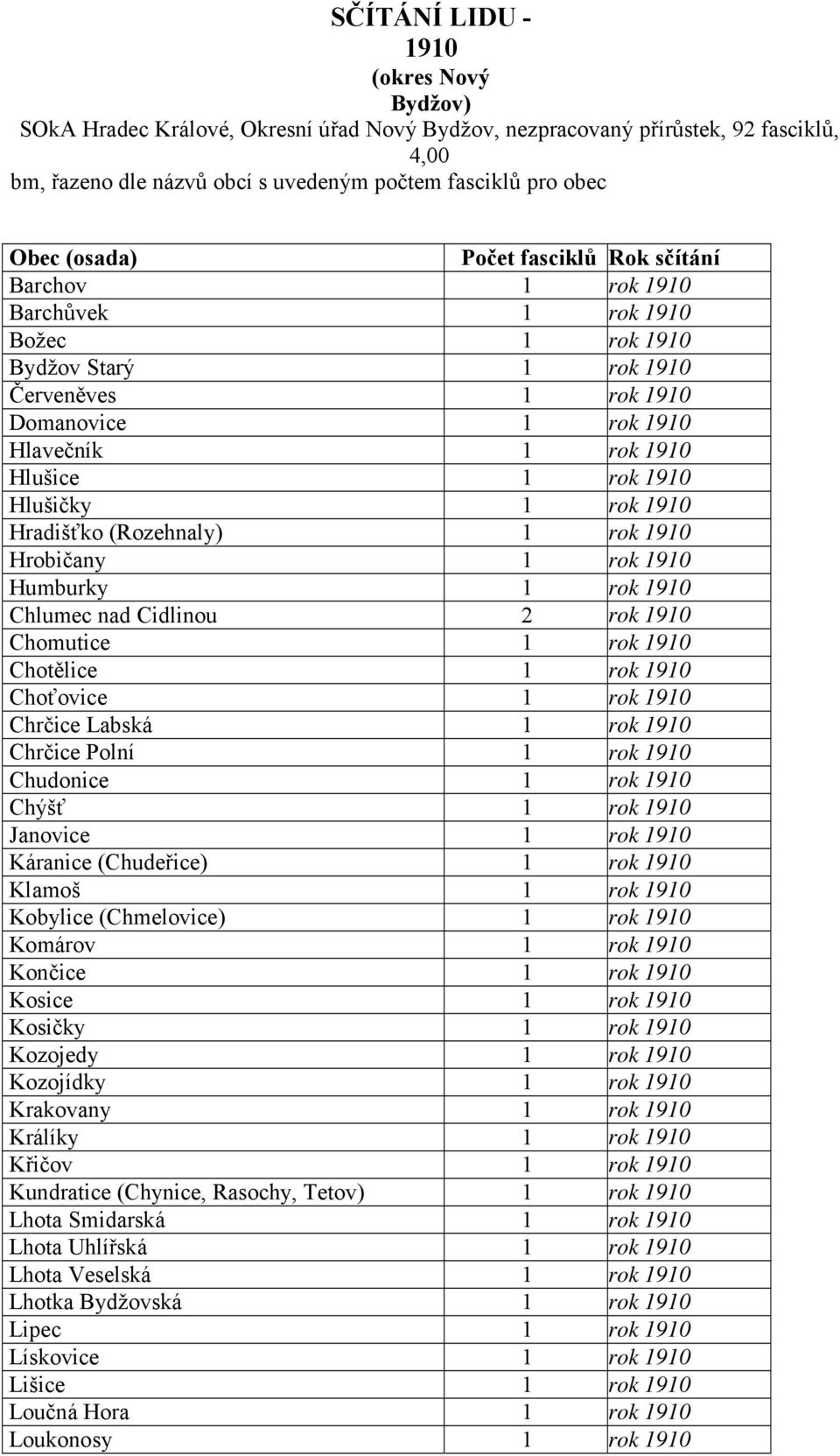 Hlušičky 1 rok 1910 Hradišťko (Rozehnaly) 1 rok 1910 Hrobičany 1 rok 1910 Humburky 1 rok 1910 Chlumec nad Cidlinou 2 rok 1910 Chomutice 1 rok 1910 Chotělice 1 rok 1910 Choťovice 1 rok 1910 Chrčice