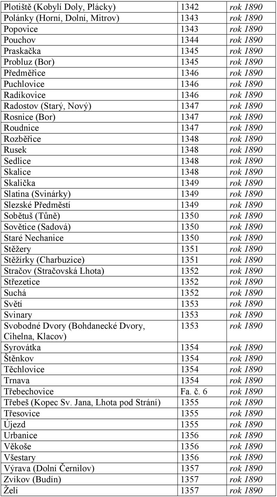 Sedlice 1348 rok 1890 Skalice 1348 rok 1890 Skalička 1349 rok 1890 Slatina (Svinárky) 1349 rok 1890 Slezské Předměstí 1349 rok 1890 Sobětuš (Tůně) 1350 rok 1890 Sovětice (Sadová) 1350 rok 1890 Staré