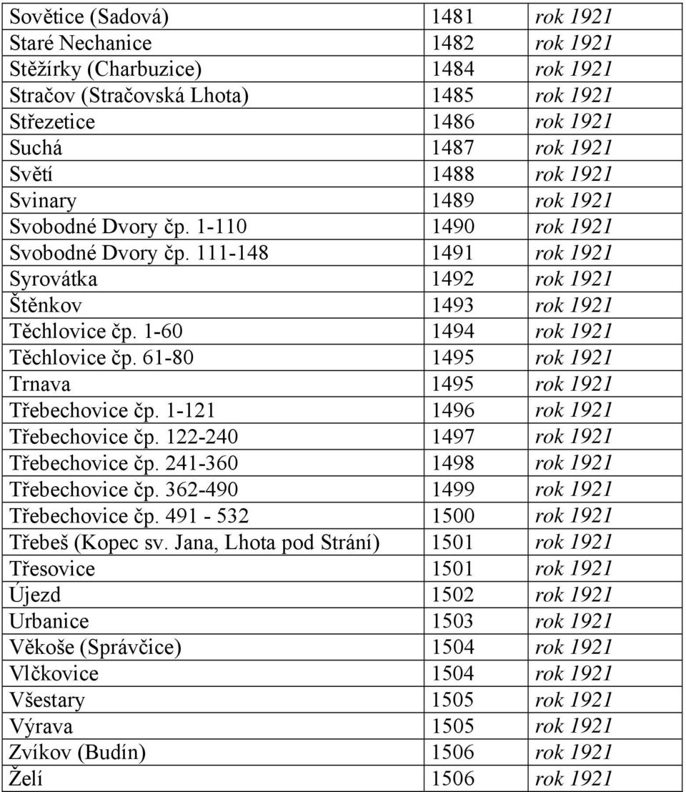 1-60 1494 rok 1921 Těchlovice čp. 61-80 1495 rok 1921 Trnava 1495 rok 1921 Třebechovice čp. 1-121 1496 rok 1921 Třebechovice čp. 122-240 1497 rok 1921 Třebechovice čp.