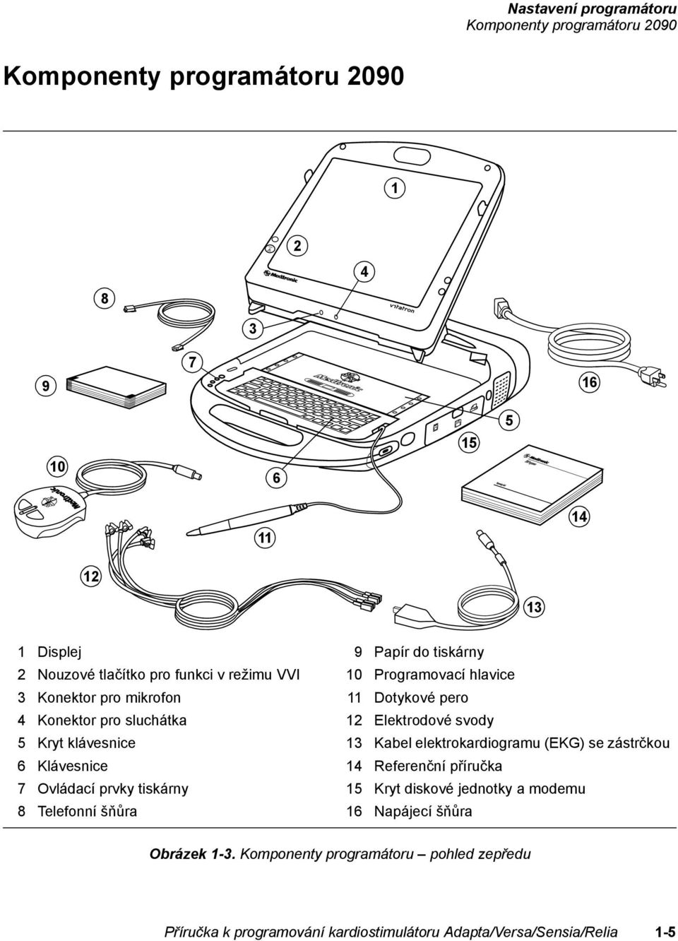 tiskárny 10 Programovací hlavice 11 Dotykové pero 12 Elektrodové svody 13 Kabel elektrokardiogramu (EKG) se zástrčkou 14 Referenční příručka 15 Kryt diskové