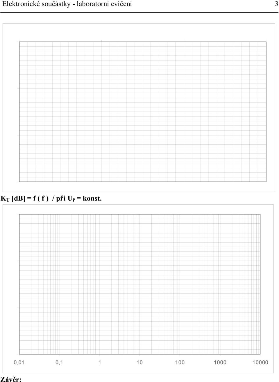 2 3 K U [db] = f ( f ) / při