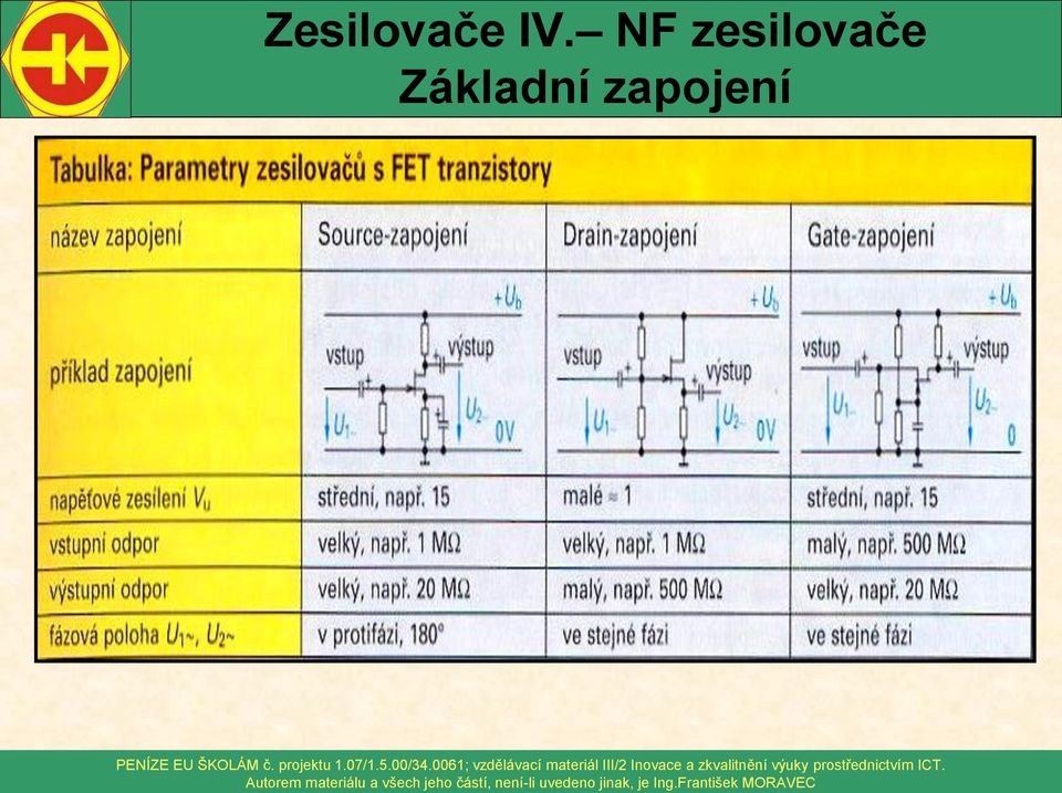 zesilovače