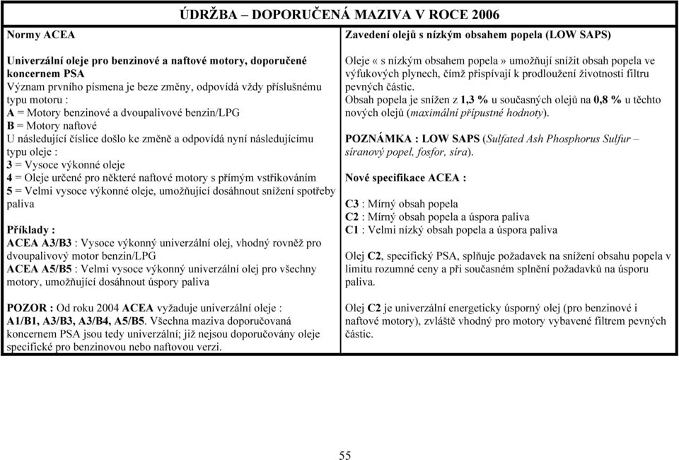 = Vysoce výkonné oleje 4 = Oleje určené pro některé naftové motory s přímým vstřikováním 5 = Velmi vysoce výkonné oleje, umožňující dosáhnout snížení spotřeby paliva Příklady : ACEA A3/B3 : Vysoce