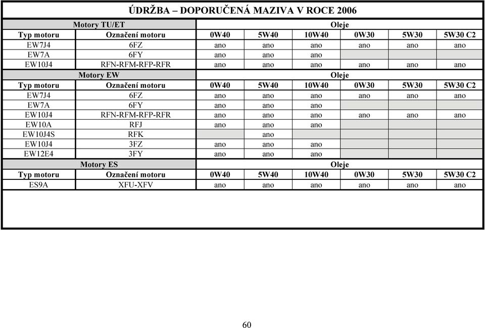 EW7J4 6FZ ano ano ano ano ano ano EW7A 6FY ano ano ano EW10J4 RFN-RFM-RFP-RFR ano ano ano ano ano ano EW10A RFJ ano ano ano EW10J4S RFK ano EW10J4