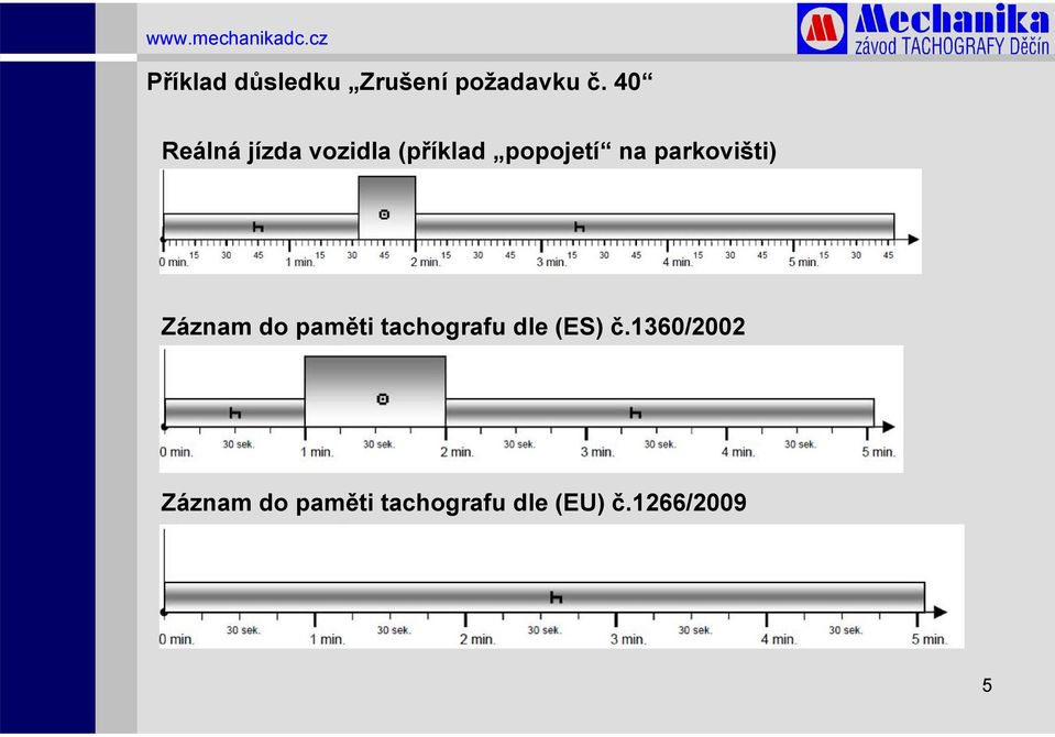 parkovišti) Záznam do paměti tachografu dle (ES)