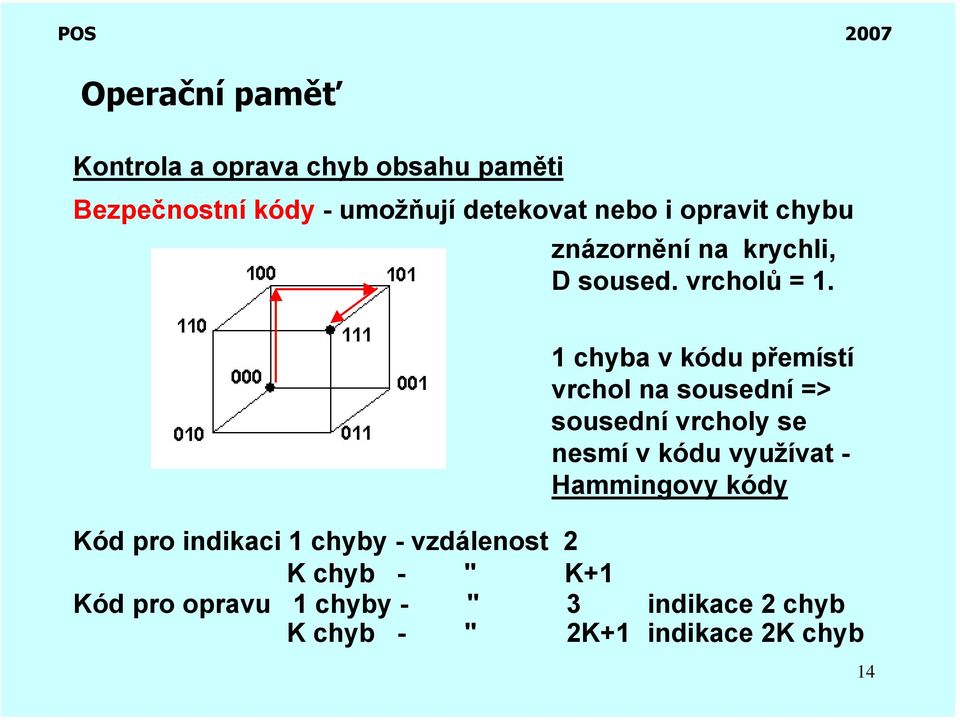 1 chyba v kódu přemístí vrchol na sousední => sousední vrcholy se nesmí v kódu využívat -