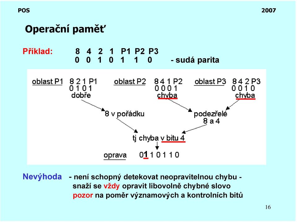 neopravitelnou chybu - snaží se vždy opravit libovolně