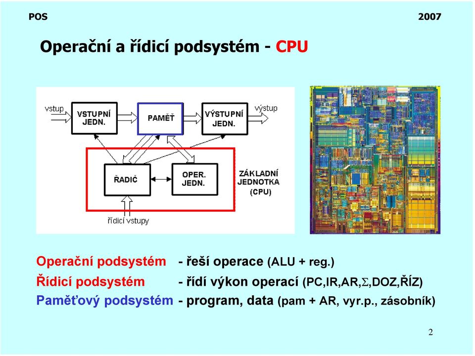 ) Řídicí podsystém - řídí výkon operací