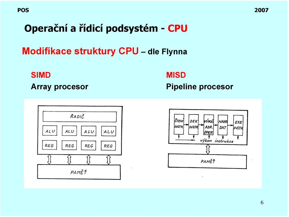 CPU dle Flynna SIMD Array