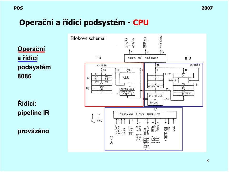 podsystém 8086 Řídicí: