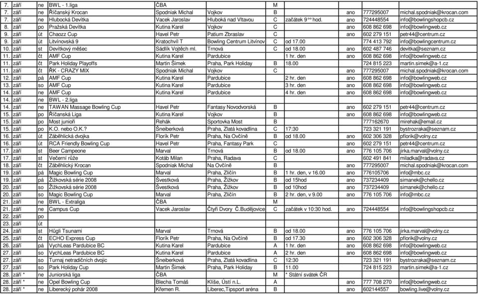 září út Chaozz Cup Havel Petr Patium Zbraslav C ano 602 279 151 petr44@centrum.cz 9. září út Litvínovská 9 Kratochvíl T Bowling Centrum Litvínov C od 17.00 774 413 792 info@bowlingcentrum.cz 10.
