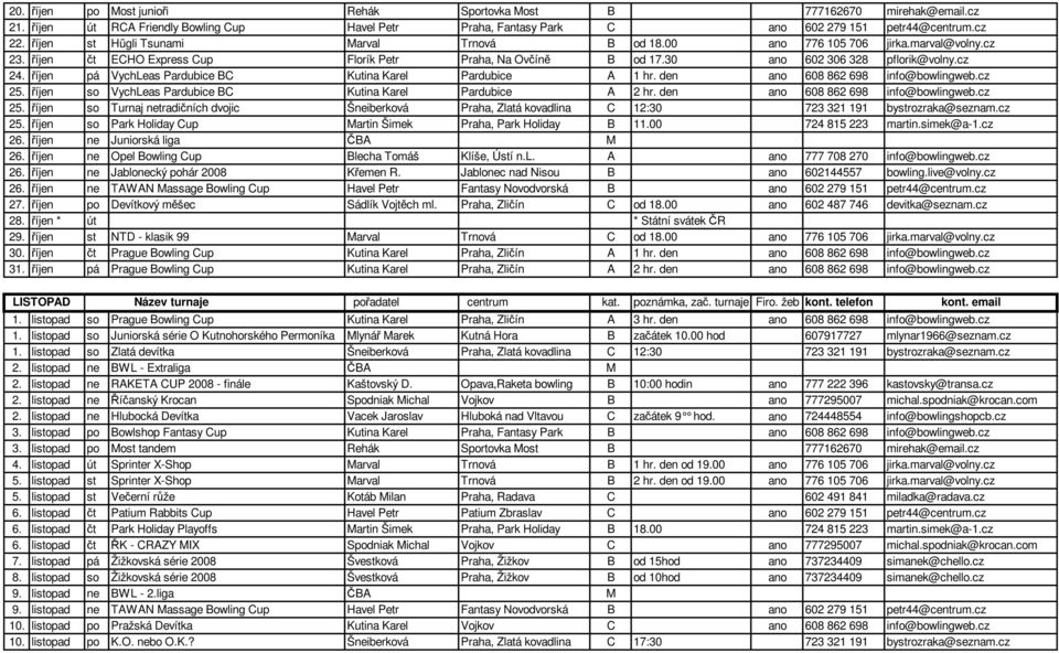 říjen pá VychLeas Pardubice BC Kutina Karel Pardubice A 1 hr. den ano 608 862 698 info@bowlingweb.cz 25. říjen so VychLeas Pardubice BC Kutina Karel Pardubice A 2 hr.