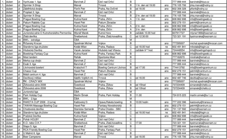 00 ano 776 105 706 jirka.marval@volny.cz 3. duben čt Prague Bowling Cup Kutina Karel Praha, Zličín A 1 hr. den ano 608 862 698 info@bowlingweb.cz 3. duben čt Patium Rabbits Cup Havel Petr Patium Zbraslav C ano 602 279 151 petr44@centrum.
