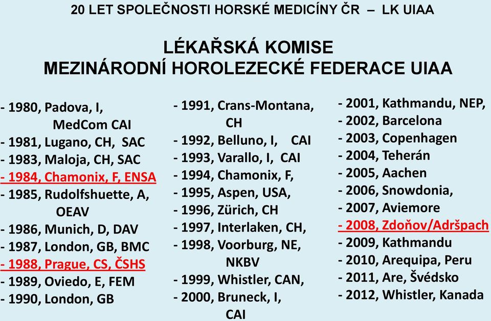 - 1993, Varallo, I, CAI - 1994, Chamonix, F, - 1995, Aspen, USA, - 1996, Zürich, CH - 1997, Interlaken, CH, - 1998, Voorburg, NE, NKBV - 1999, Whistler, CAN, - 2000, Bruneck, I, CAI - 2001,