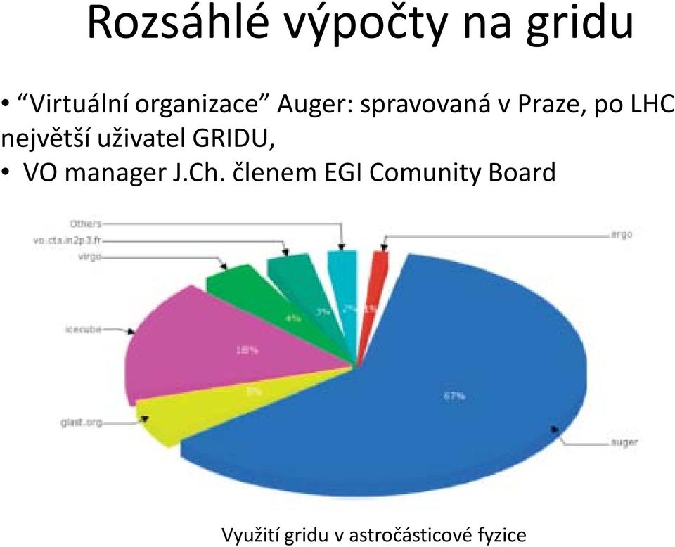 uživatel GRIDU, VO manager J.Ch.