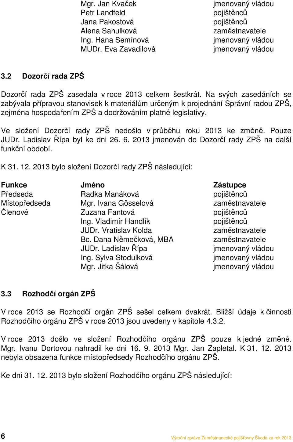 Na svých zasedáních se zabývala přípravou stanovisek k materiálům určeným k projednání Správní radou ZPŠ, zejména hospodařením ZPŠ a dodržováním platné legislativy.