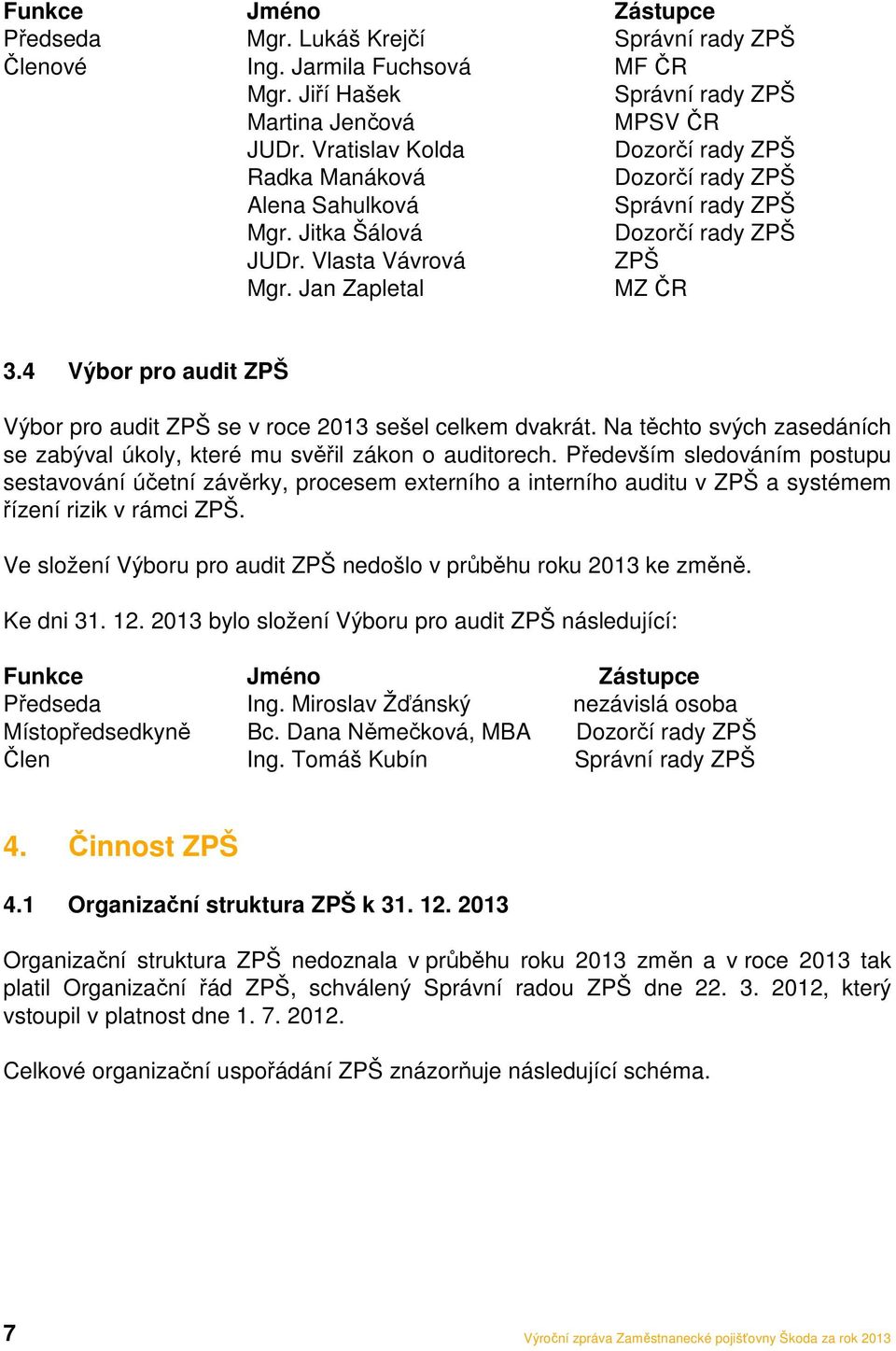 4 Výbor pro audit ZPŠ Výbor pro audit ZPŠ se v roce 2013 sešel celkem dvakrát. Na těchto svých zasedáních se zabýval úkoly, které mu svěřil zákon o auditorech.