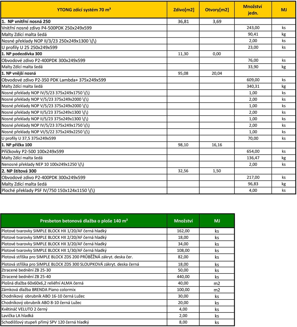 23,00 ks 1. NP podezdívka 300 11,30 0,00 Obvodové zdivo P2-400PDK 300x249x599 76,00 ks Malty Zdící malta šedá 33,90 kg 1.