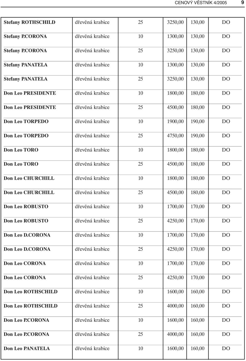 180,00 DO Don Leo PRESIDENTE dřevěná krabice 25 4500,00 180,00 DO Don Leo TORPEDO dřevěná krabice 10 1900,00 190,00 DO Don Leo TORPEDO dřevěná krabice 25 4750,00 190,00 DO Don Leo TORO dřevěná