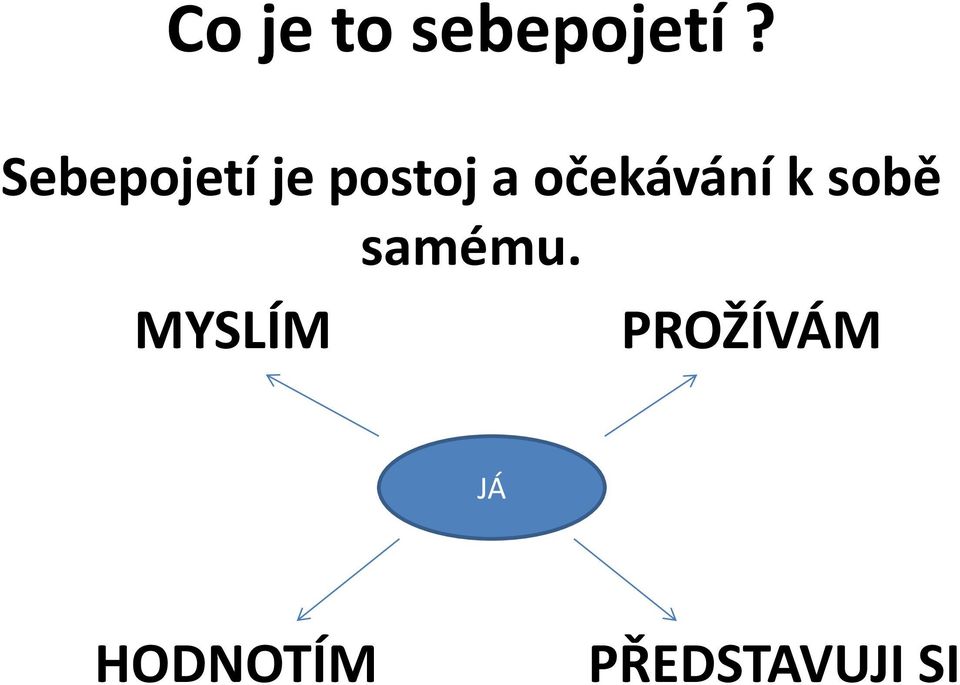 očekávání k sobě samému.