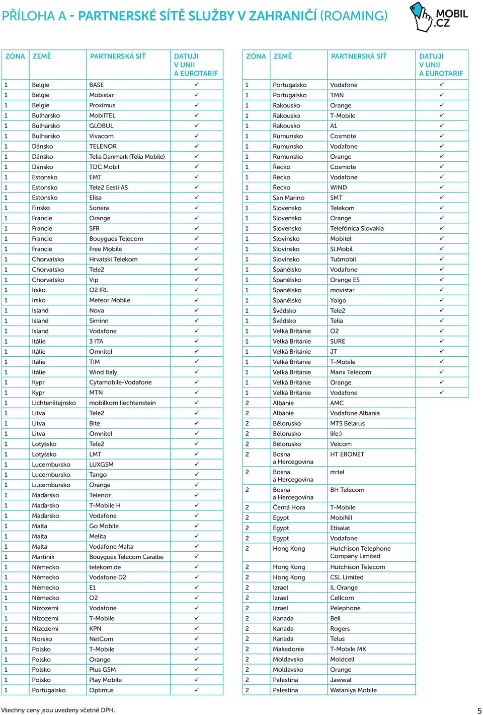 Francie Bouygues Telecom 1 Francie Free Mobile 1 Chorvatsko Hrvatski Telekom 1 Chorvatsko Tele2 1 Chorvatsko Vip 1 Irsko O2 IRL 1 Irsko Meteor Mobile 1 Island Nova 1 Island Síminn 1 Island Vodafone 1