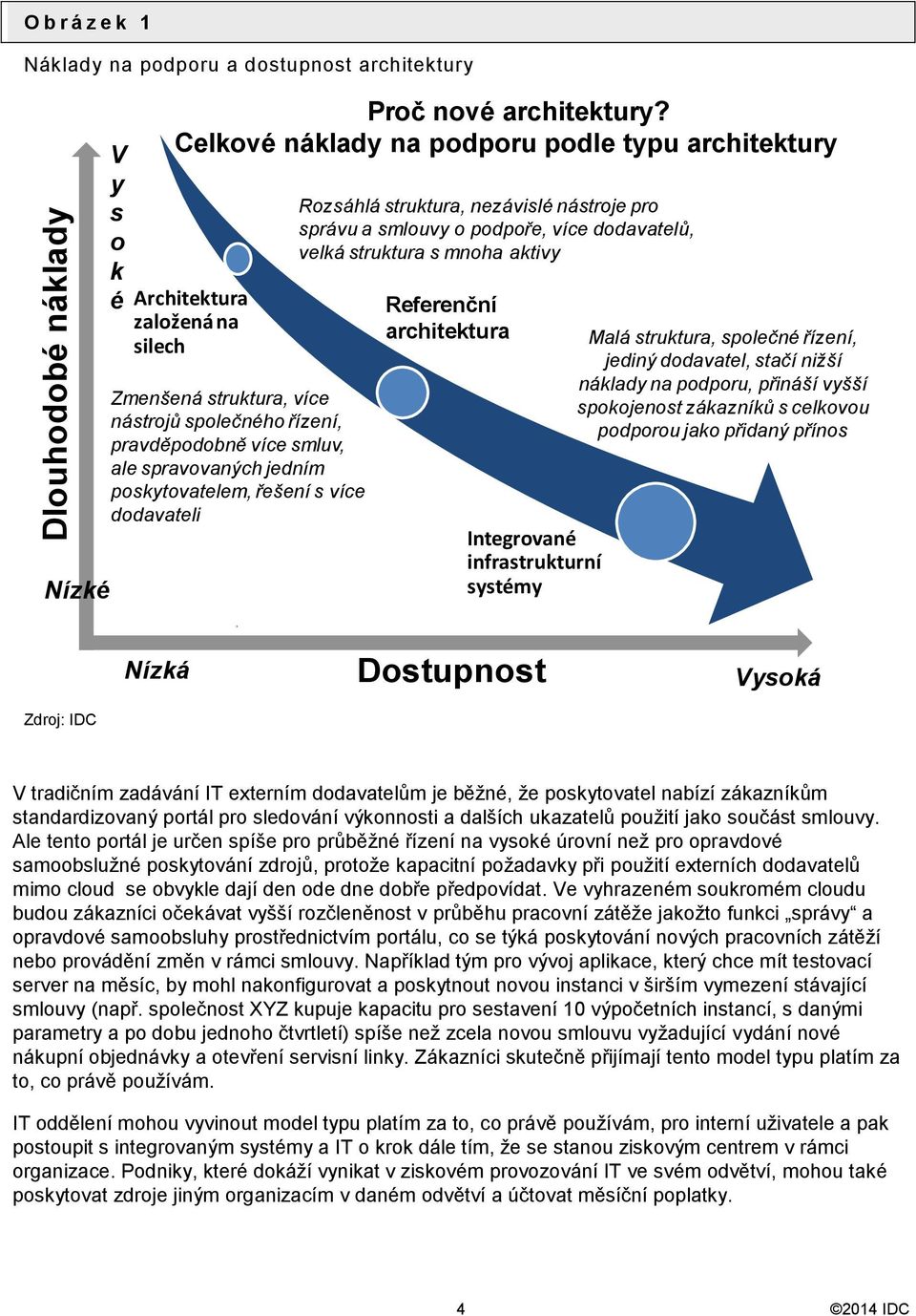 poskytovatelem, řešení s více dodavateli Rozsáhlá struktura, nezávislé nástroje pro správu a smlouvy o podpoře, více dodavatelů, velká struktura s mnoha aktivy Referenční architektura Integrované