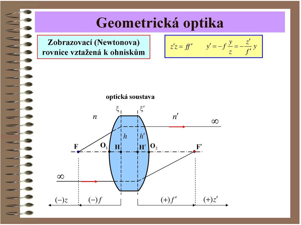 y z z z y y z optcká outv ξ