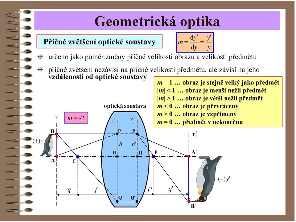 je tejě velký jko předmět m < obz je meší ežl předmět m > obz je větší ežl předmět optcká outv m < 0