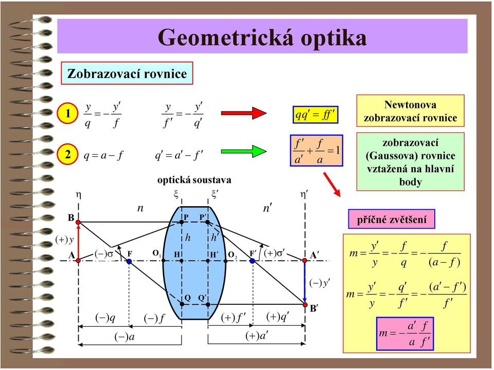 zobzovcí ovce zobzovcí (Guov) ovce vztžeá lví body příčé