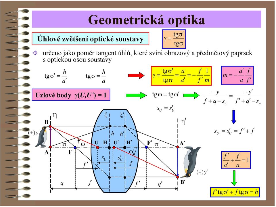 tgσ B A η q tgσ ξ ξ σ ω U H U H F σ F ω U U tgσ γ tgσ Uzlové body