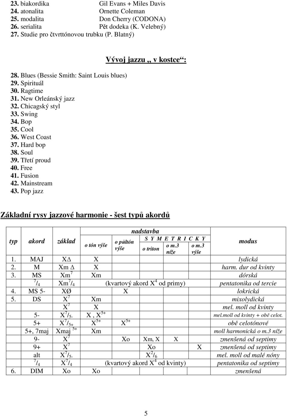 Fusion 42. Mainstream 43. Pop jazz Vývoj jazzu v kostce : Základní rysy jazzové harmonie - šest typů akordů typ akord základ o tón výše o půltón výše nadstavba S Y M E T R I C K Y o m.3 o m.