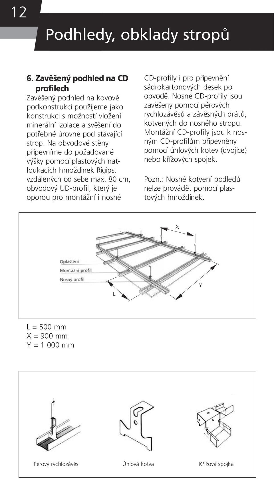 Na obvodové stěny připevníme do požadované výšky pomocí plastových natloukacích hmoždinek Rigips, vzdálených od sebe max.