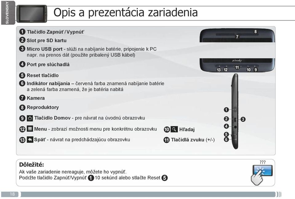 že je batéria nabitá 0 9 7 Kamera 8 Reproduktory 9 Tlačidlo Domov - pre návrat na úvodnú obrazovku Menu - zobrazí možnosti menu pre konkrétnu obrazovku Späť - návrat na