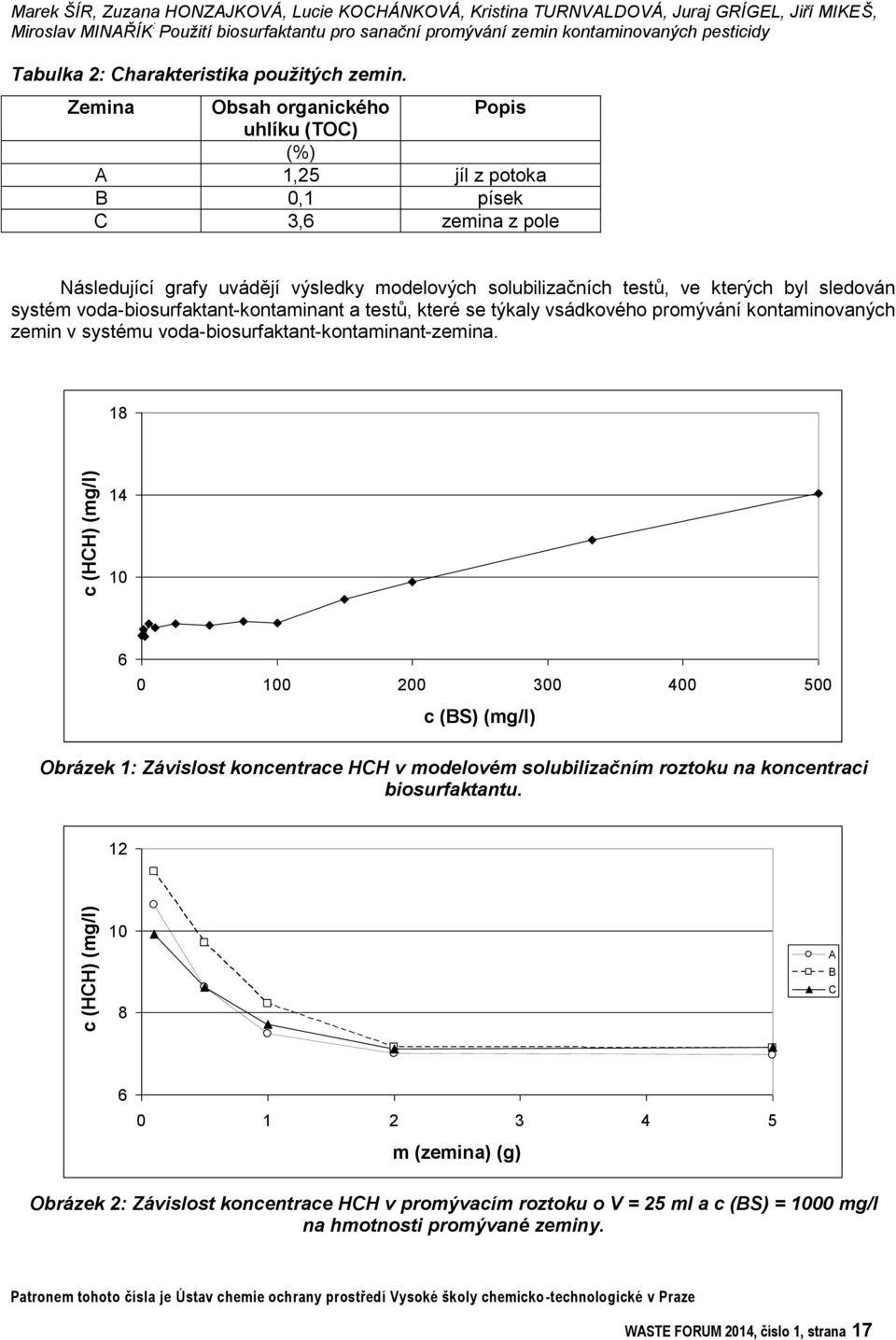 voda-biosurfaktant-kontaminant a testů, které se týkaly vsádkového promývání kontaminovaných zemin v systému voda-biosurfaktant-kontaminant-zemina.