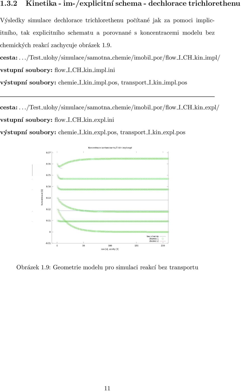 ../test ulohy/simulace/samotna chemie/imobil por/flow I CH kin impl/ vstupní soubory: flow I CH kin impl.ini výstupní soubory: chemie I kin impl.pos, transport I kin impl.