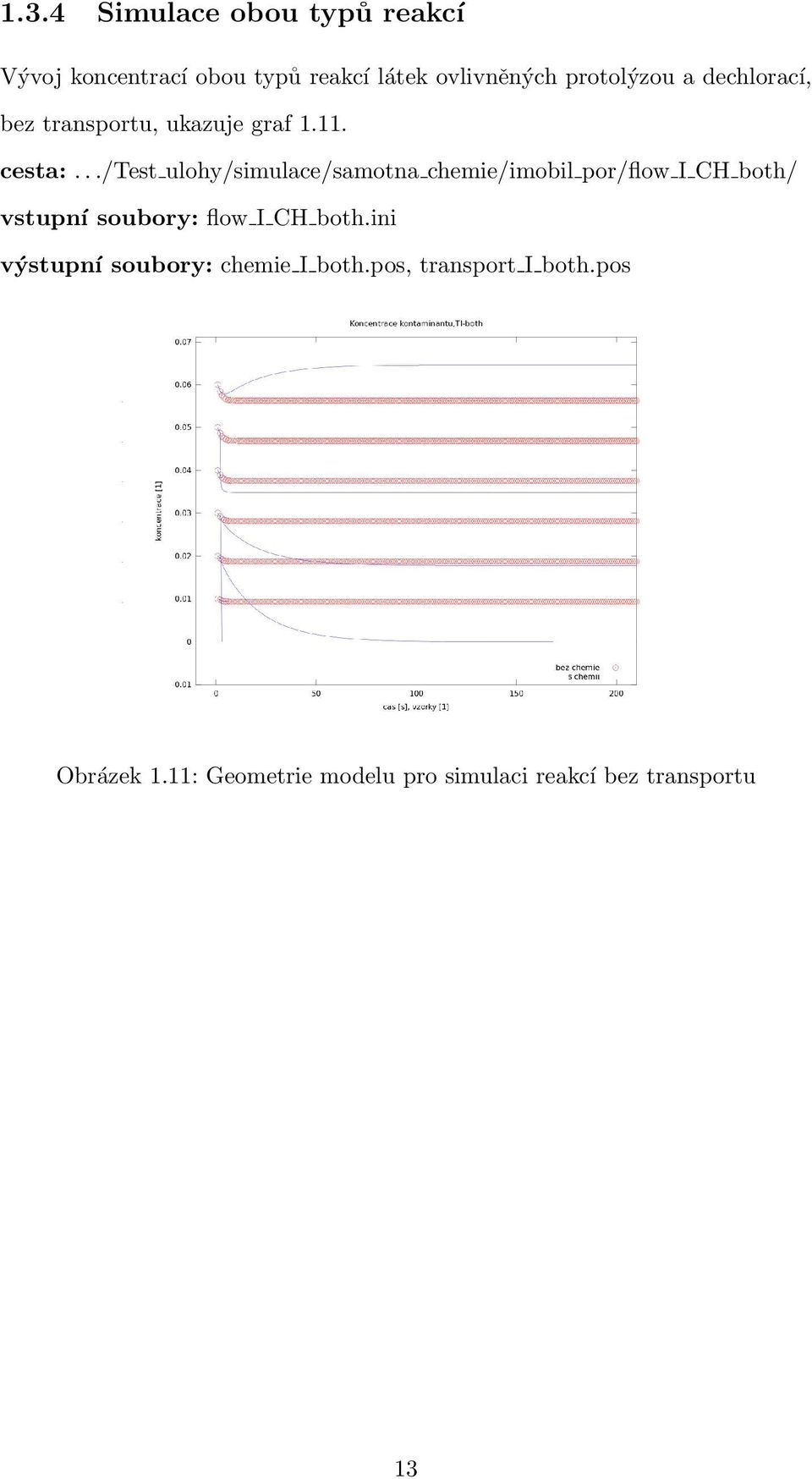 ../test ulohy/simulace/samotna chemie/imobil por/flow I CH both/ vstupní soubory: flow I CH both.