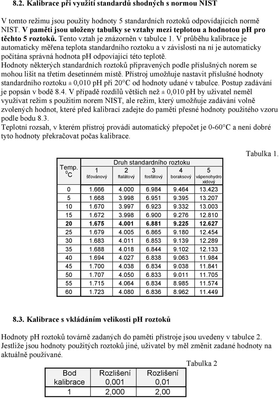 V průběhu kalibrace je automaticky měřena teplota standardního roztoku a v závislosti na ní je automaticky počítána správná hodnota ph odpovíající této teplotě.