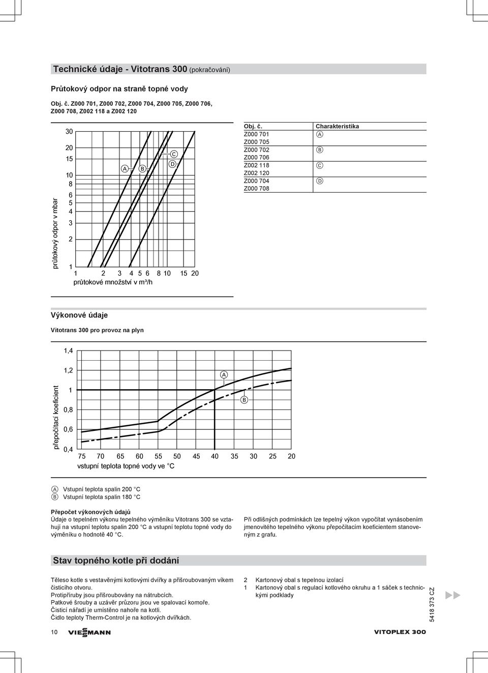 Z000 701 Z000 705 Z000 702 Z000 706 Z002 118 Z002 120 Z000 704 Z000 708 Chrkteristik A B C D Výkonové údje Vitotrns 300 pro provoz n plyn 1,4 přepočítcí koeficient 1,2 1 0,8 0,6 0,4 A B 75 70 65 60