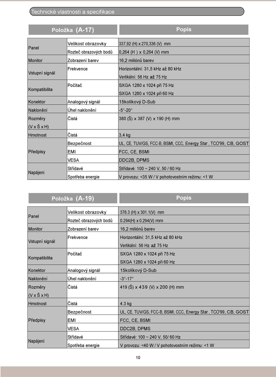 15kolíkový D-Sub Naklonění Úhel naklonění -5-20 Rozměry Čistá 380 (Š) x 387 (V) x 190 (H) mm (V x Š x H) Hmotnost Čistá 3,4 kg Bezpečnost UL, CE, TUV/GS, FCC-B, BSMI, CCC, Energy Star, TCO'99, CB,